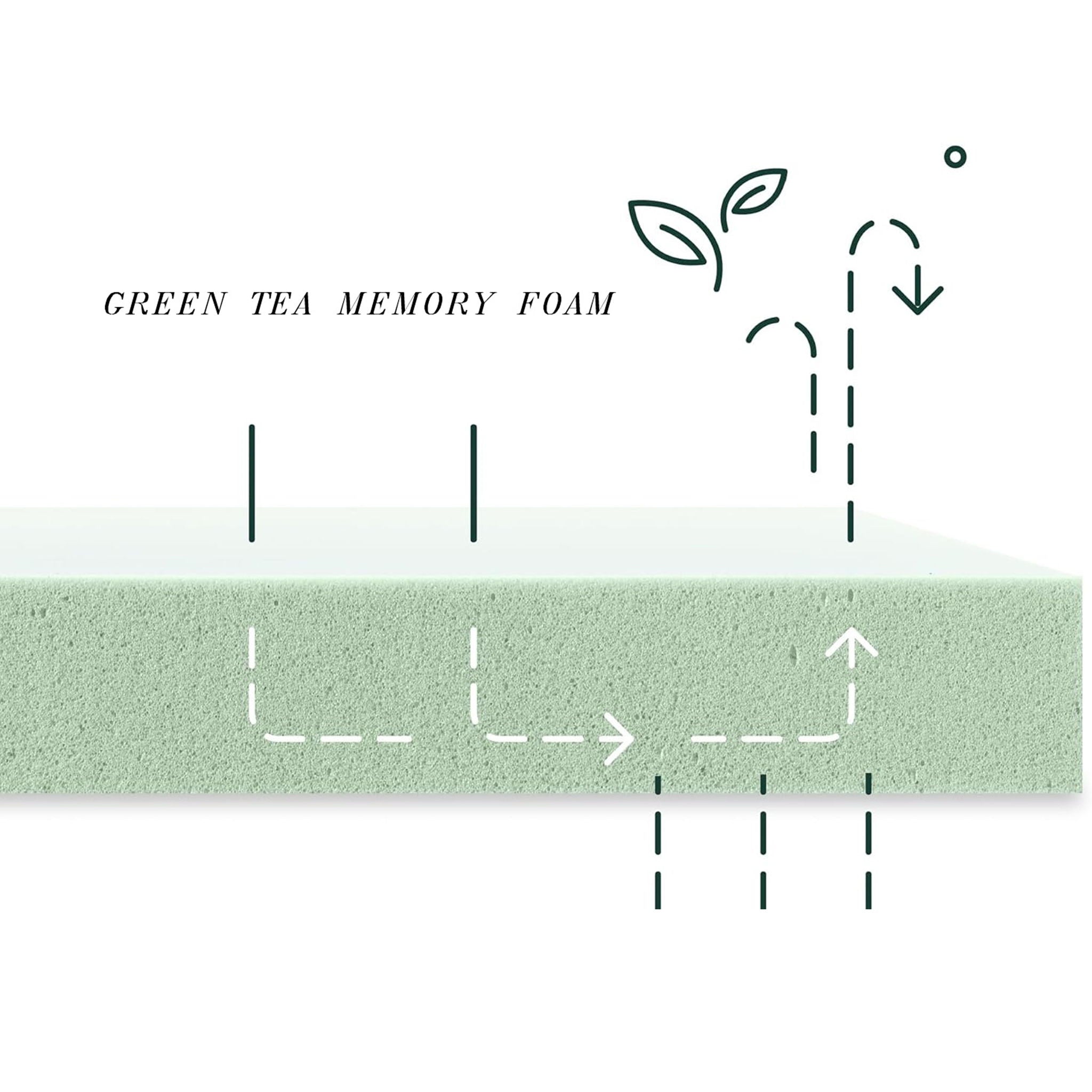 6" Tea Memory Foam Mattress In Box, Fiberglass Free