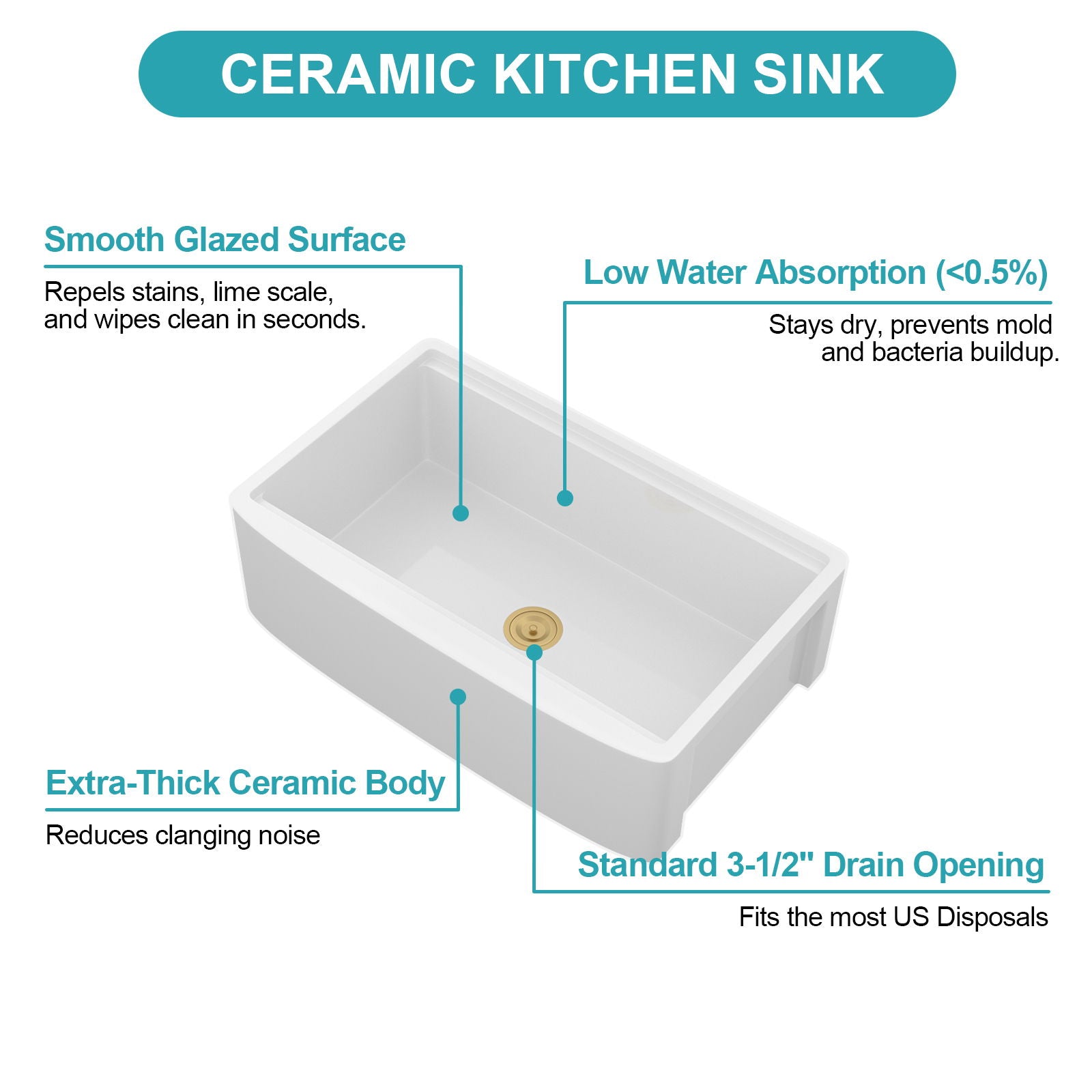 Kitchen Sink Workstation With Deep Bowl And Space-Saving Track Design - White