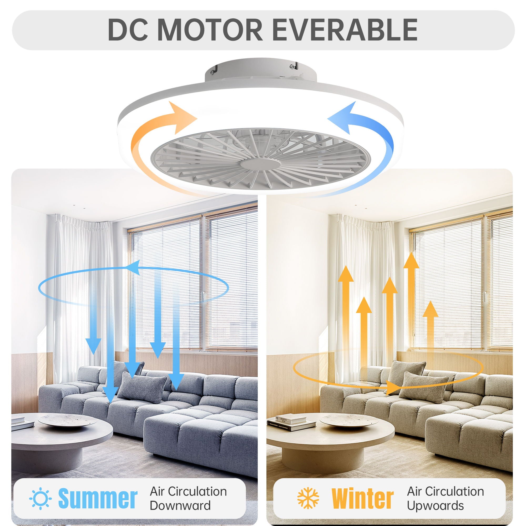 Enclosed Ceiling Fan With Light And Remote, Flush Mount Bladeless Low Profile - White
