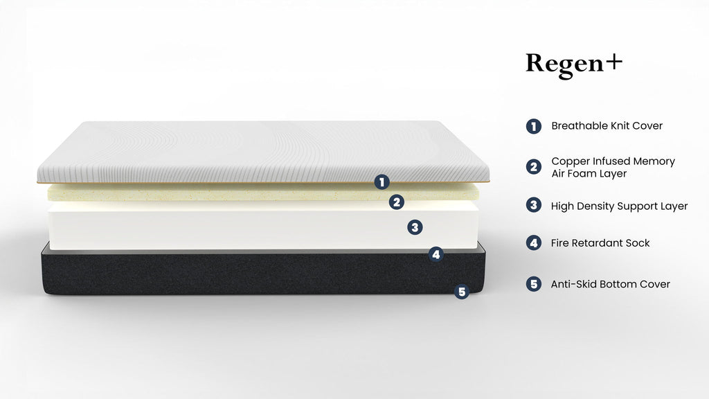 10" Regen Cooling Copper Infused Memory Foam Mattress
