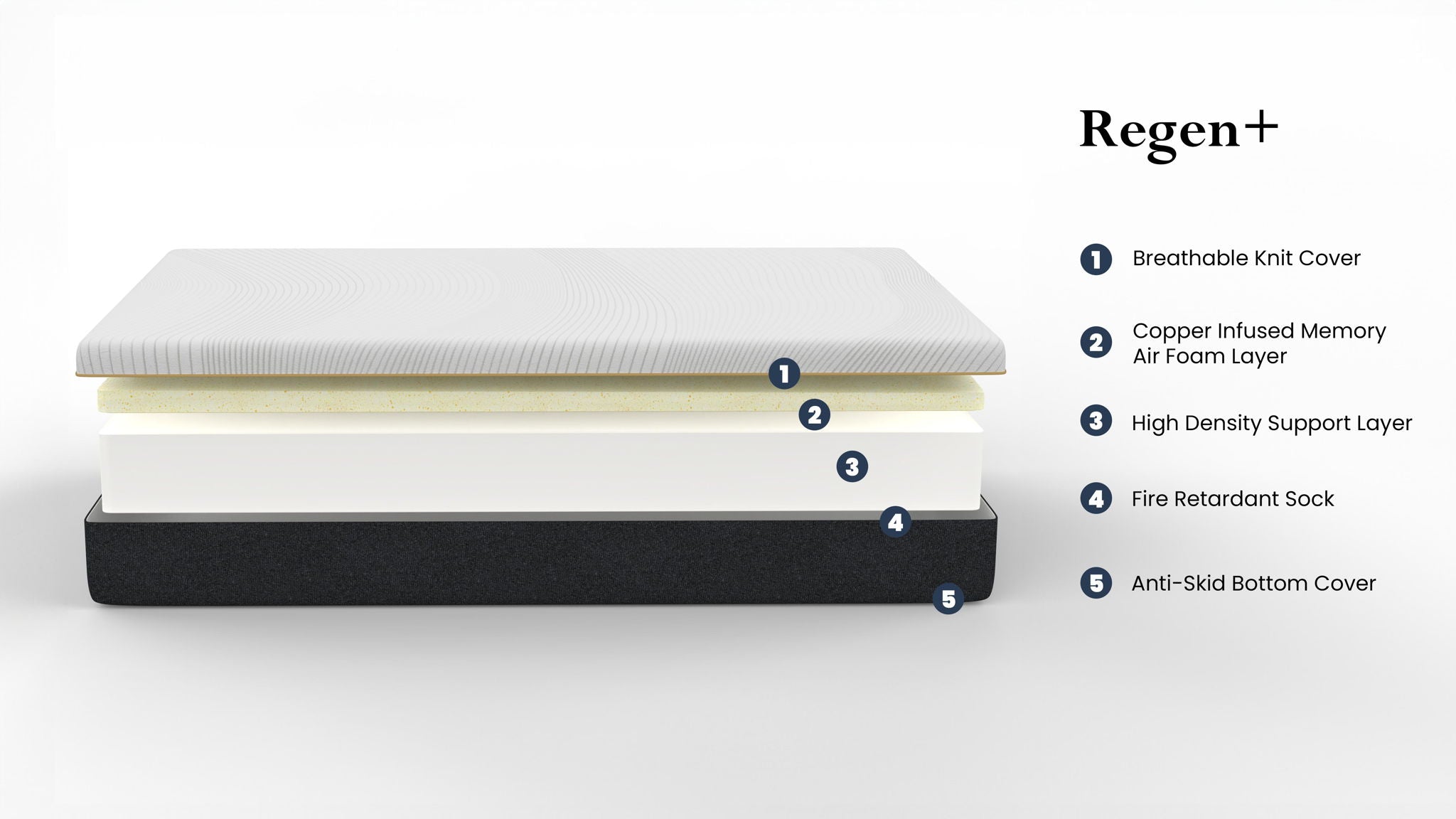 10" Regen Cooling Copper Infused Memory Foam Mattress
