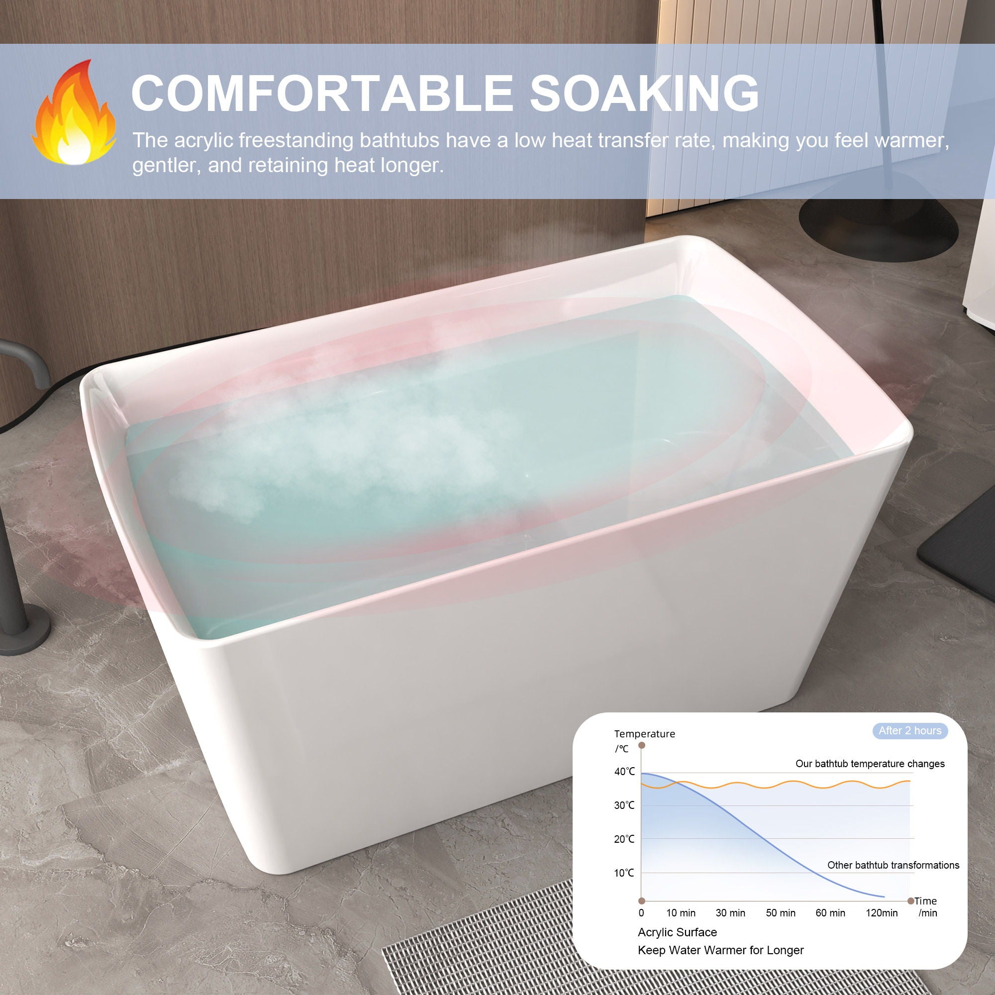 Freestanding Bathtub With Built In Seat, Rectangle Shape, Invisible Overflow & Pop Up Drain - Gloss White