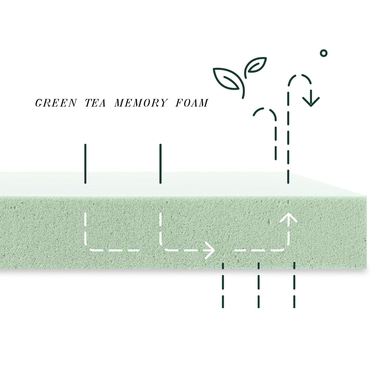 10" Tea Memory Foam Mattress In Box, Fiberglass Free