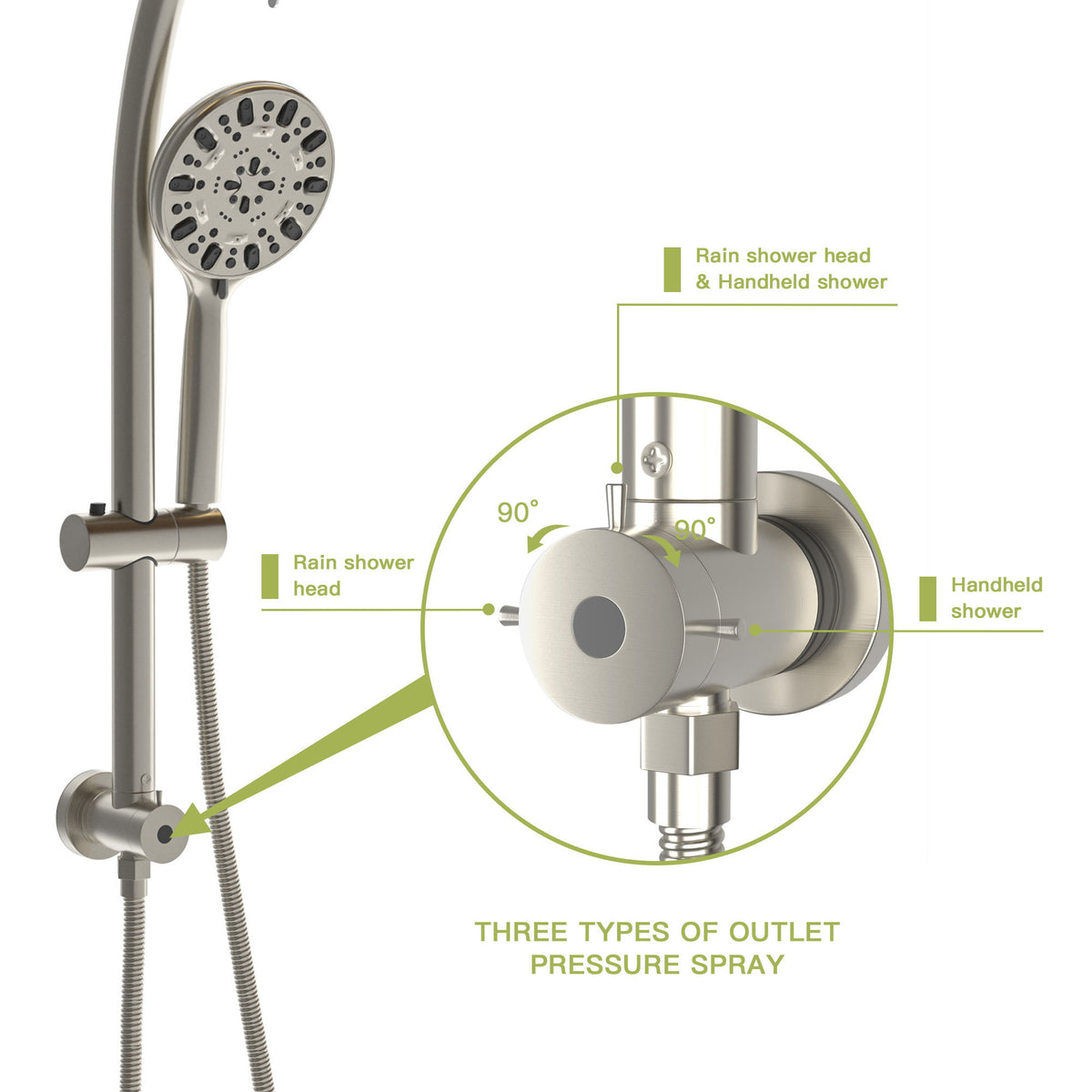 Multi Function Dual Shower Head Shower System With 4.7" Rain Showerhead, 7 Function Hand Shower, Adjustable Slide Bar - Brushed Nickel