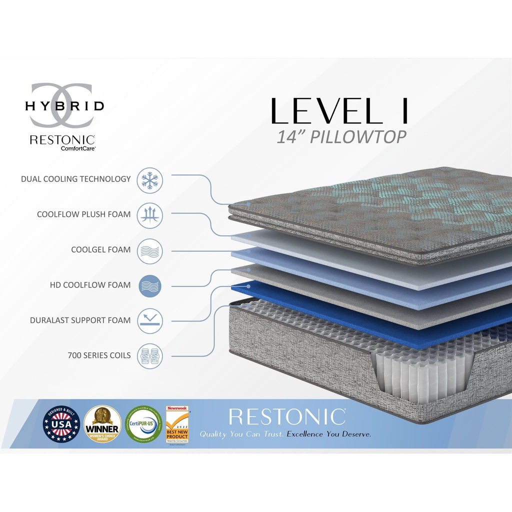 Comfort Care - 14" Euro Top Hybrid Mattress, Plush Comfort