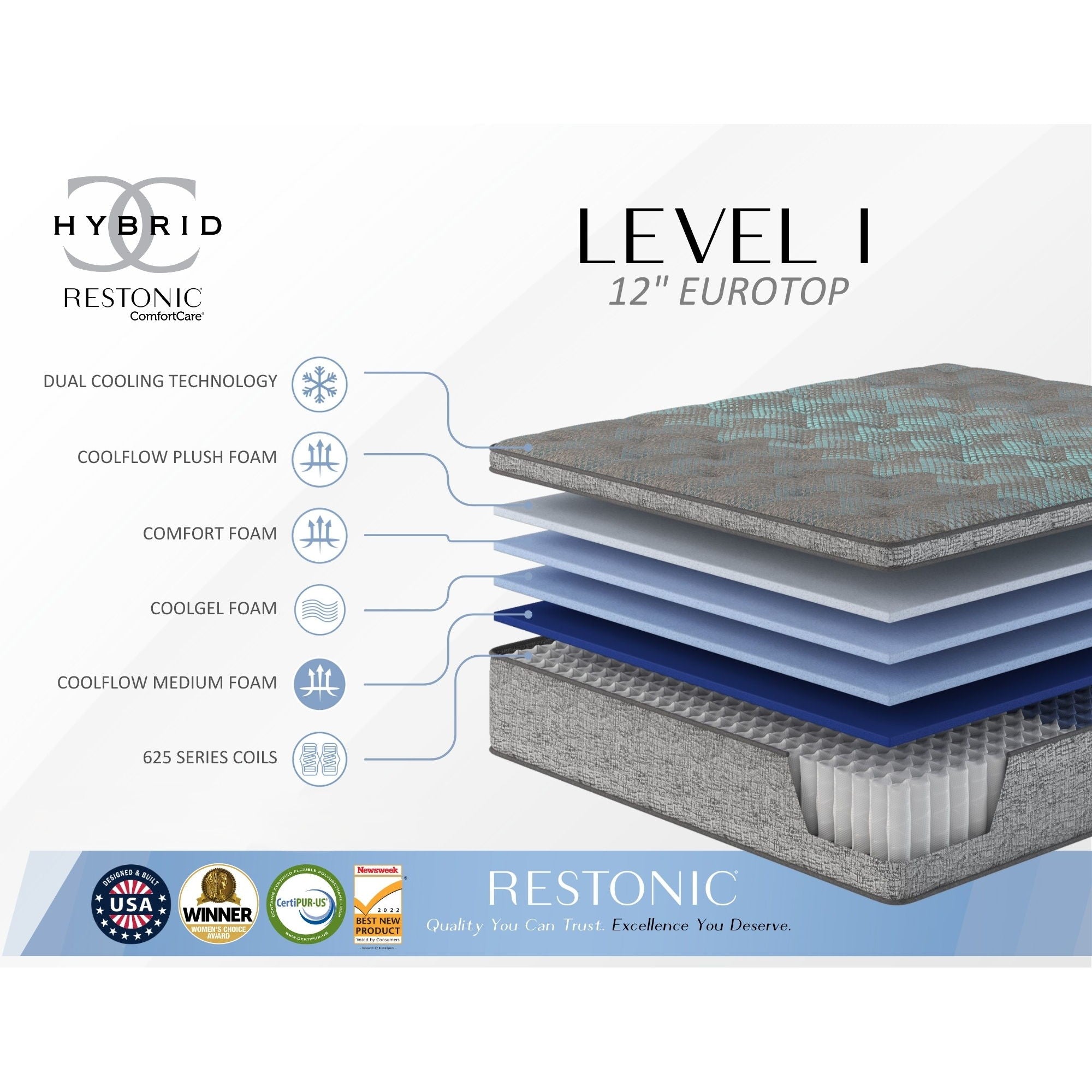 Comfort Care - 12" Hybrid Euro Top Mattress, Plush Comfort With Individual Pocketed Coil - Gray / Blue - Twin